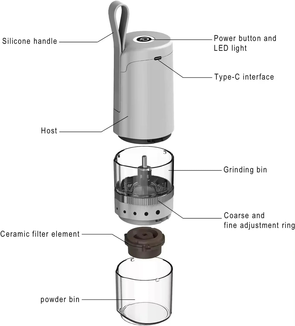 Mlinček kavnih zrn - PREDNAROČILA