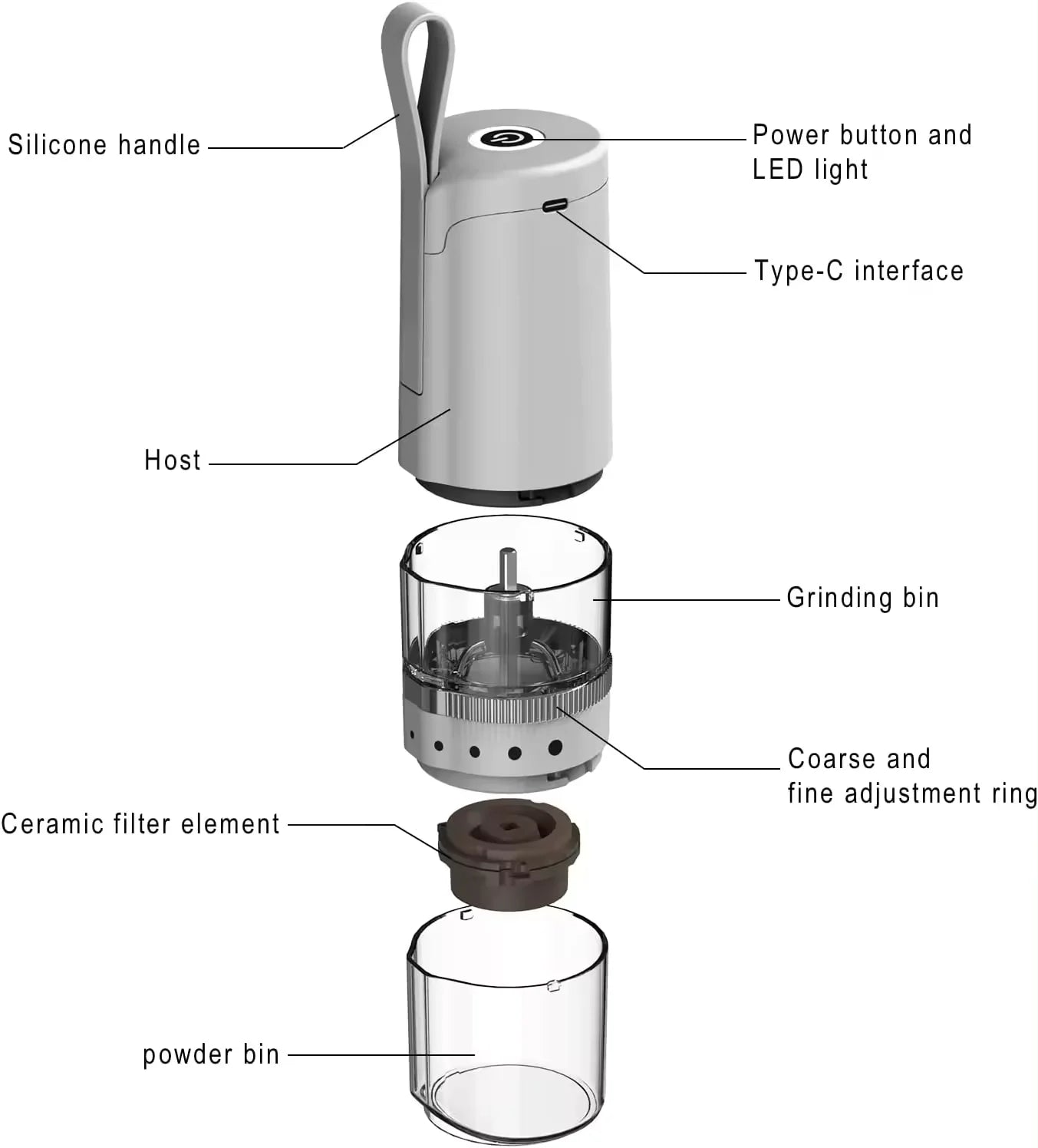 Mlinček kavnih zrn - PREDNAROČILA